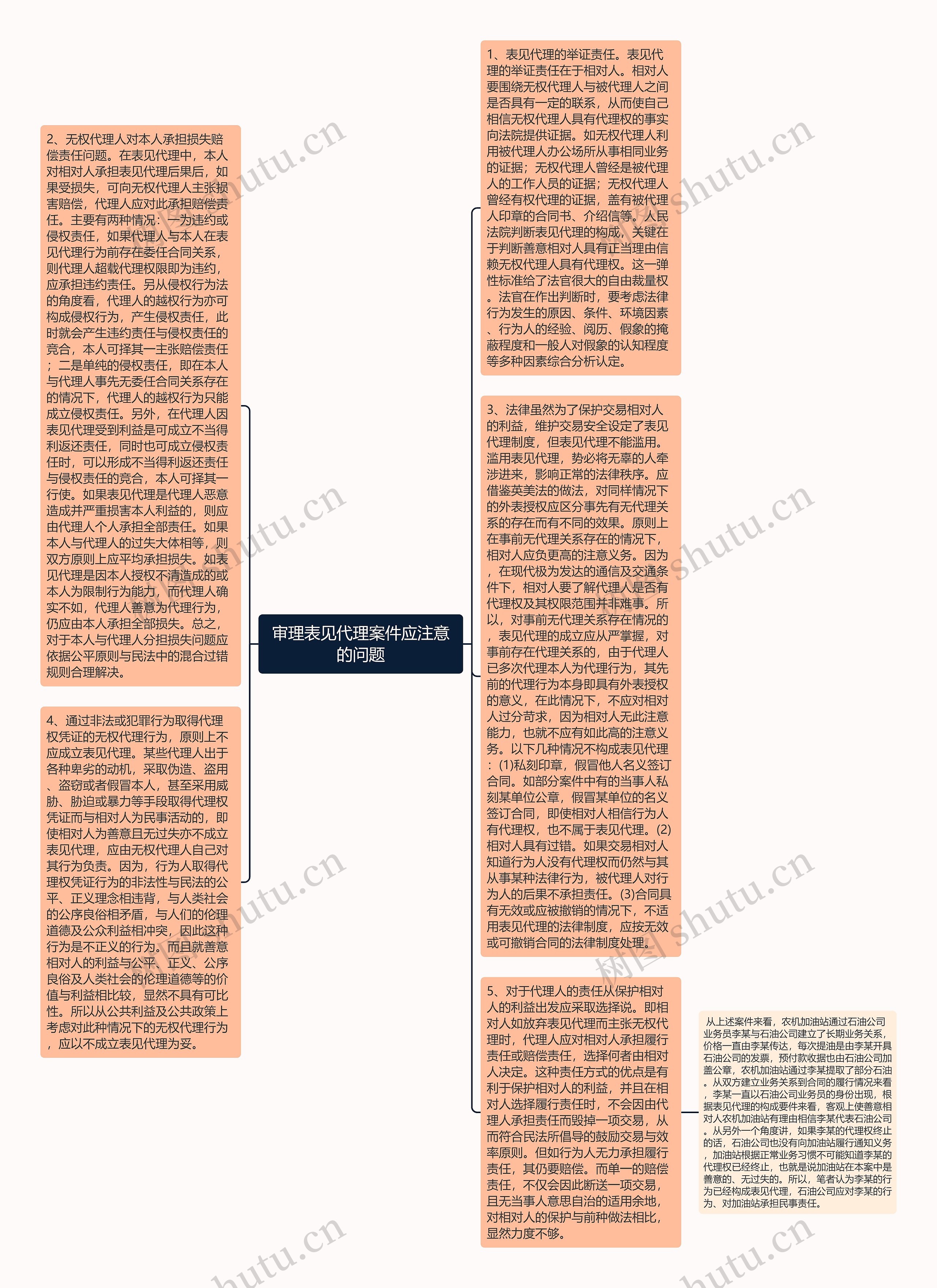 审理表见代理案件应注意的问题思维导图