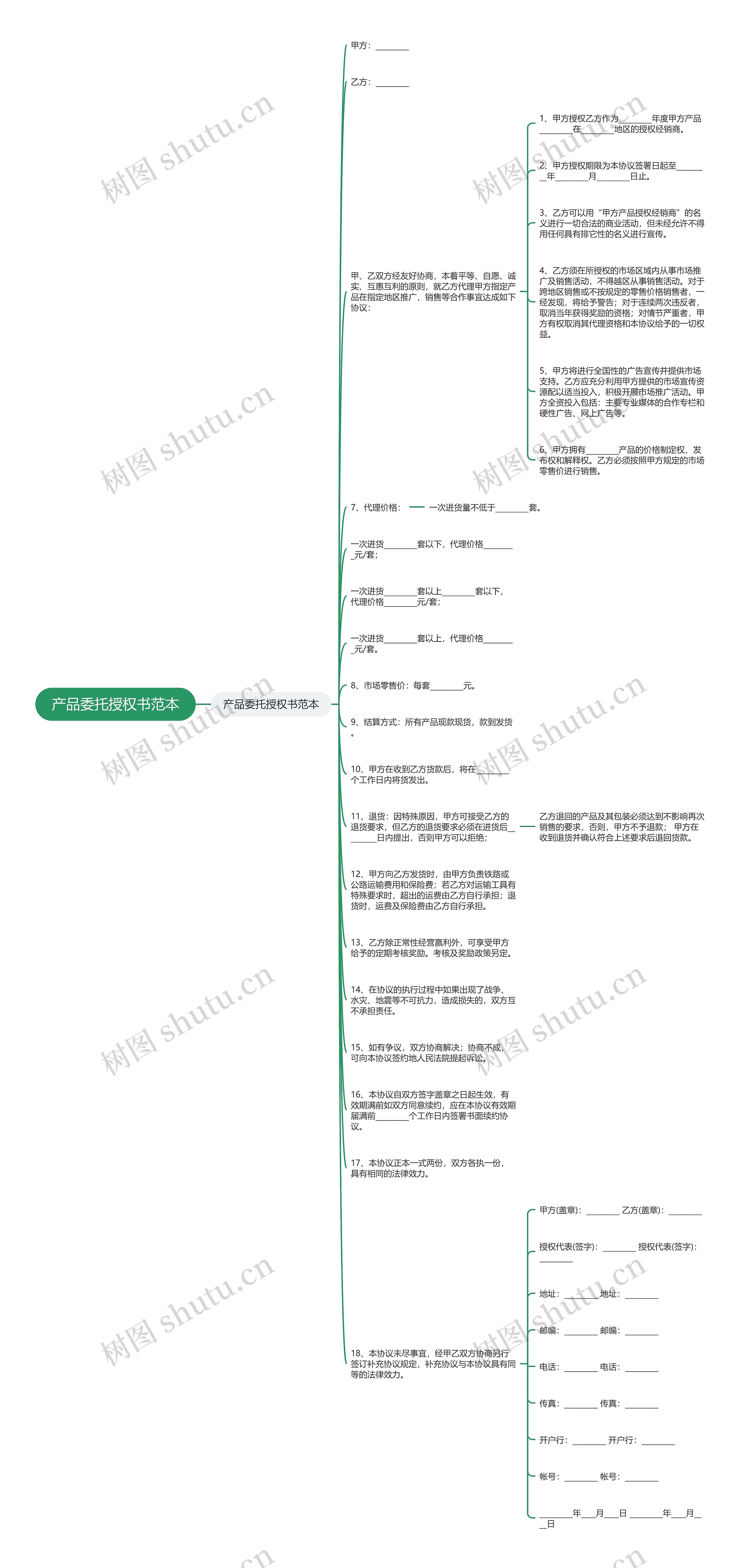 产品委托授权书范本