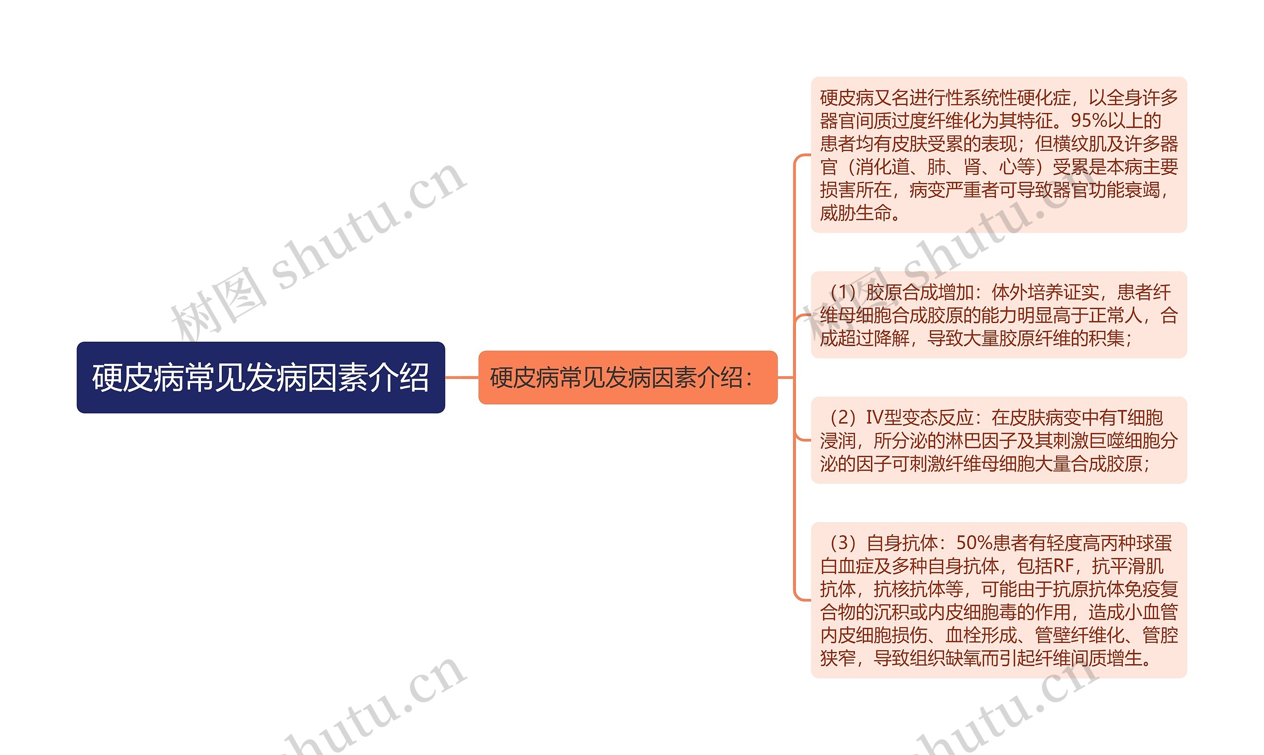 硬皮病常见发病因素介绍