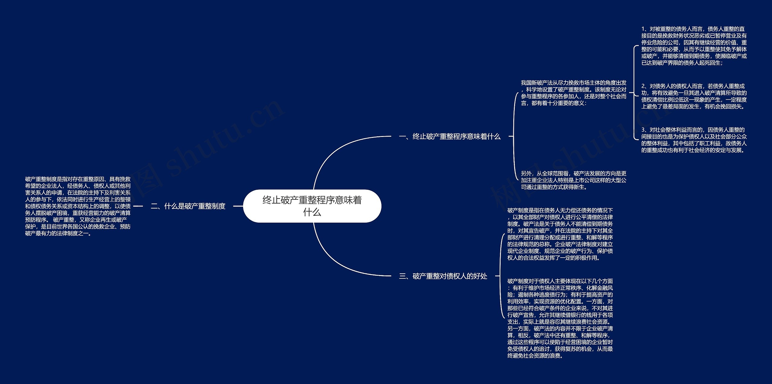 终止破产重整程序意味着什么