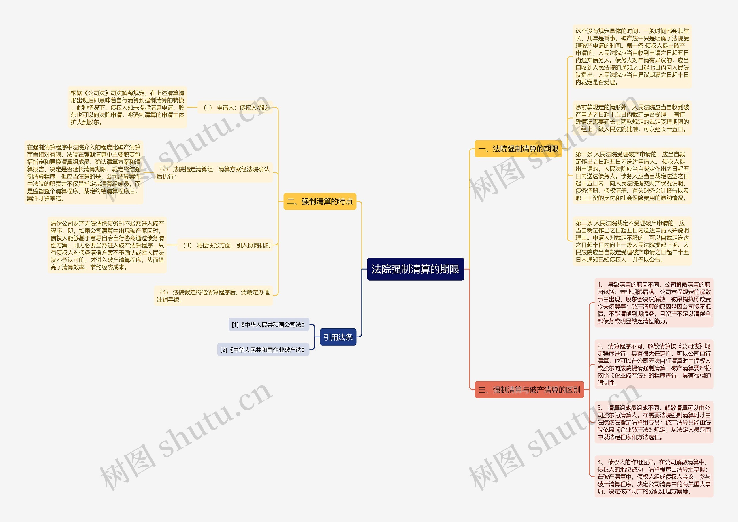 法院强制清算的期限 法院强制清算的期限