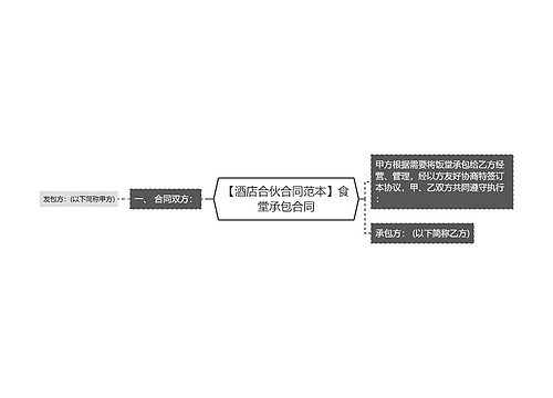 【酒店合伙合同范本】食堂承包合同