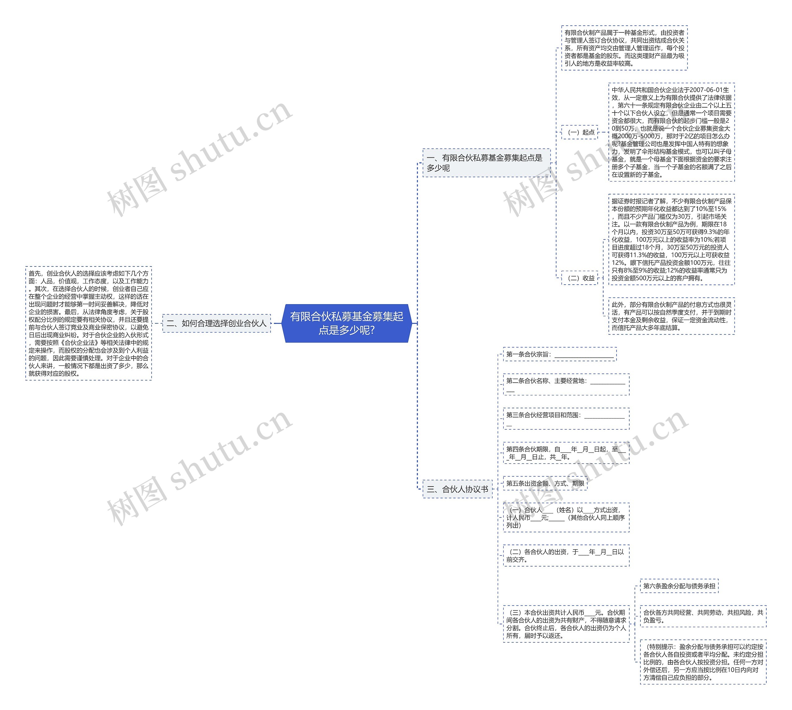 有限合伙私募基金募集起点是多少呢? 有限合伙私募基金募集起点是多少呢?