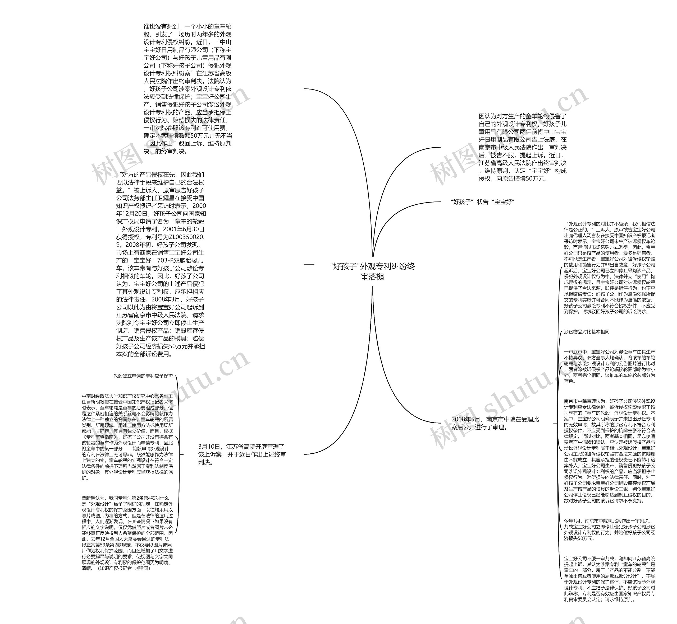 "好孩子"外观专利纠纷终审落槌思维导图