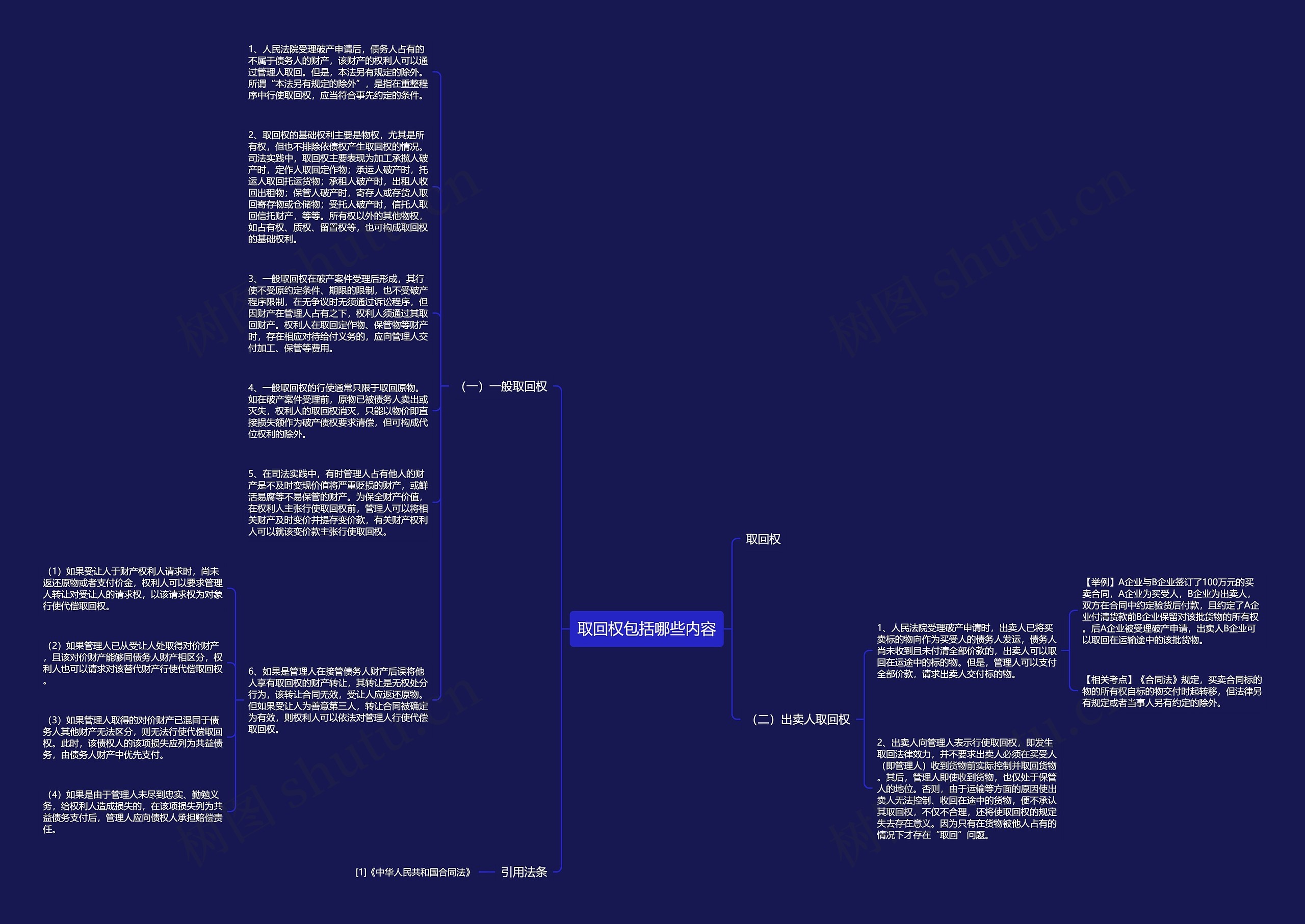 取回权包括哪些内容思维导图