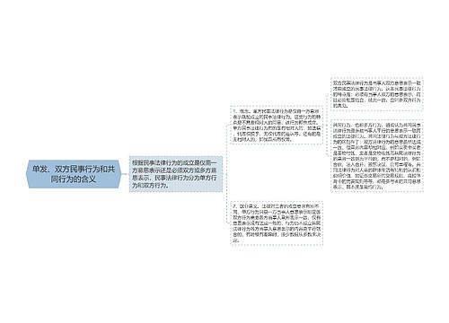 单发、双方民事行为和共同行为的含义