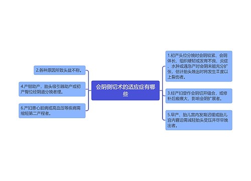 会阴侧切术的适应症有哪些