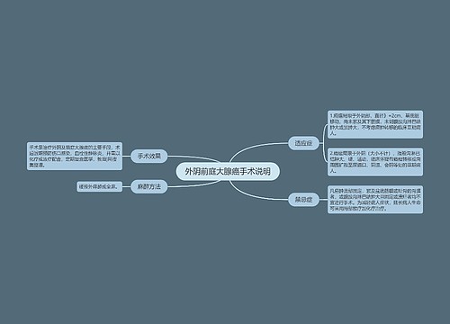 外阴前庭大腺癌手术说明