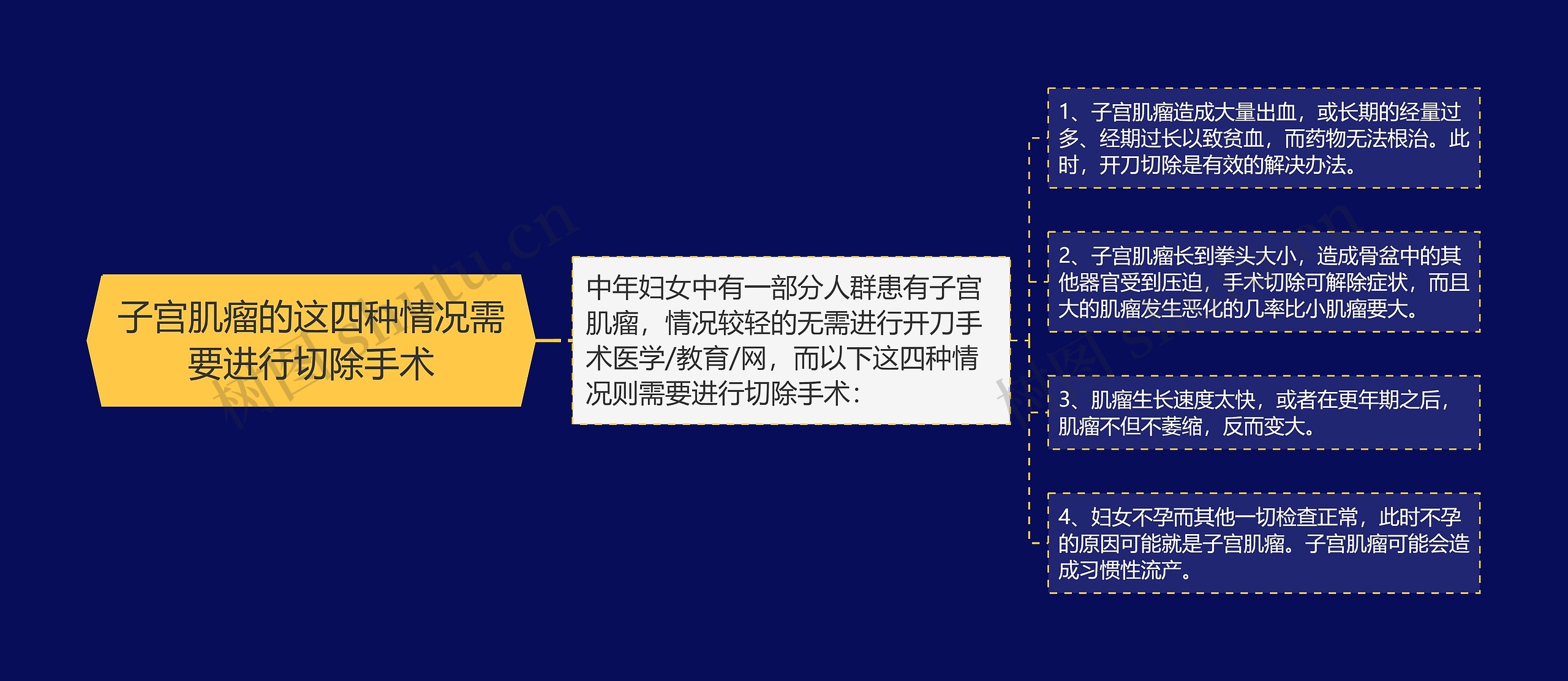 子宫肌瘤的这四种情况需要进行切除手术