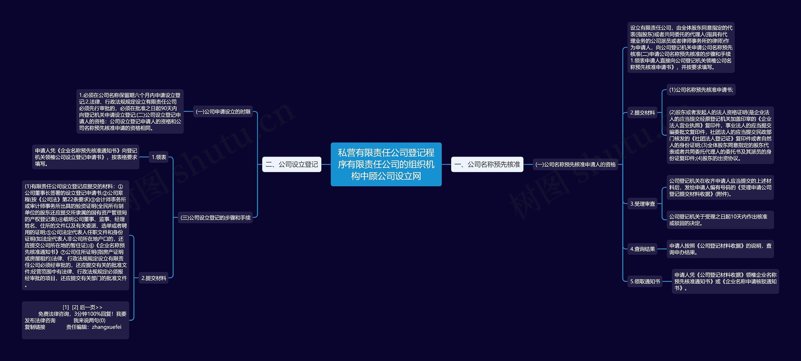 私营有限责任公司登记程序有限责任公司的组织机构中顾公司设立网 私营有限责任公司登记程序有限责任公司的组织机构中顾公司设立网