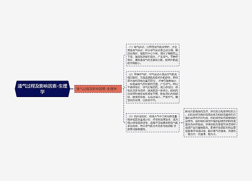 通气过程及影响因素-生理学