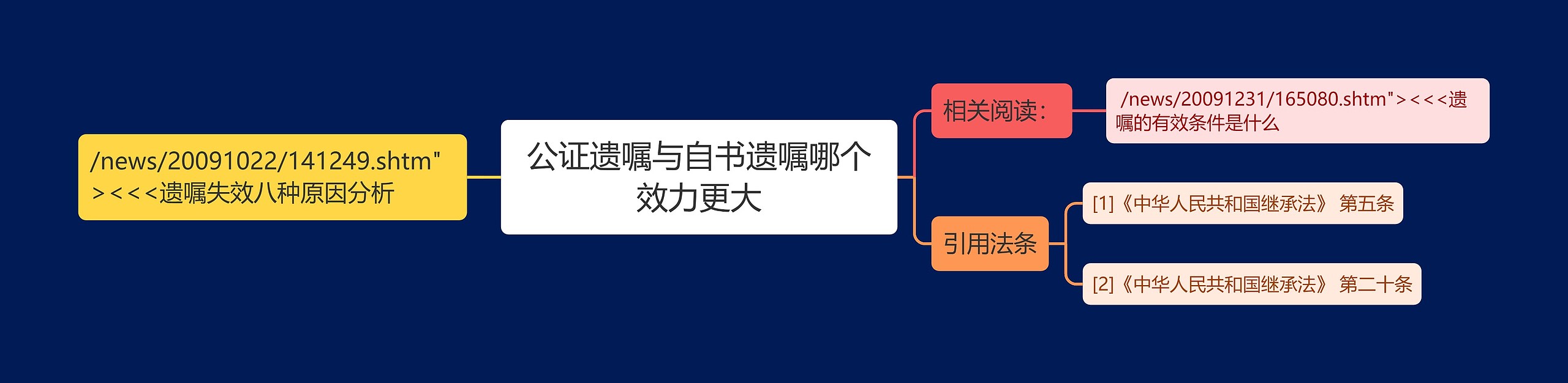 公证遗嘱与自书遗嘱哪个效力更大 公证遗嘱与自书遗嘱哪个效力更大