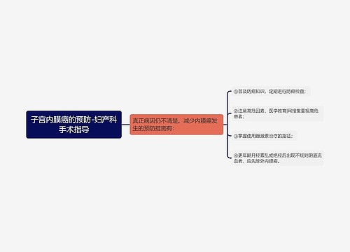 子宫内膜癌的预防-妇产科手术指导