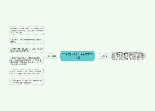 羊水过多-妇产科手术技术指导