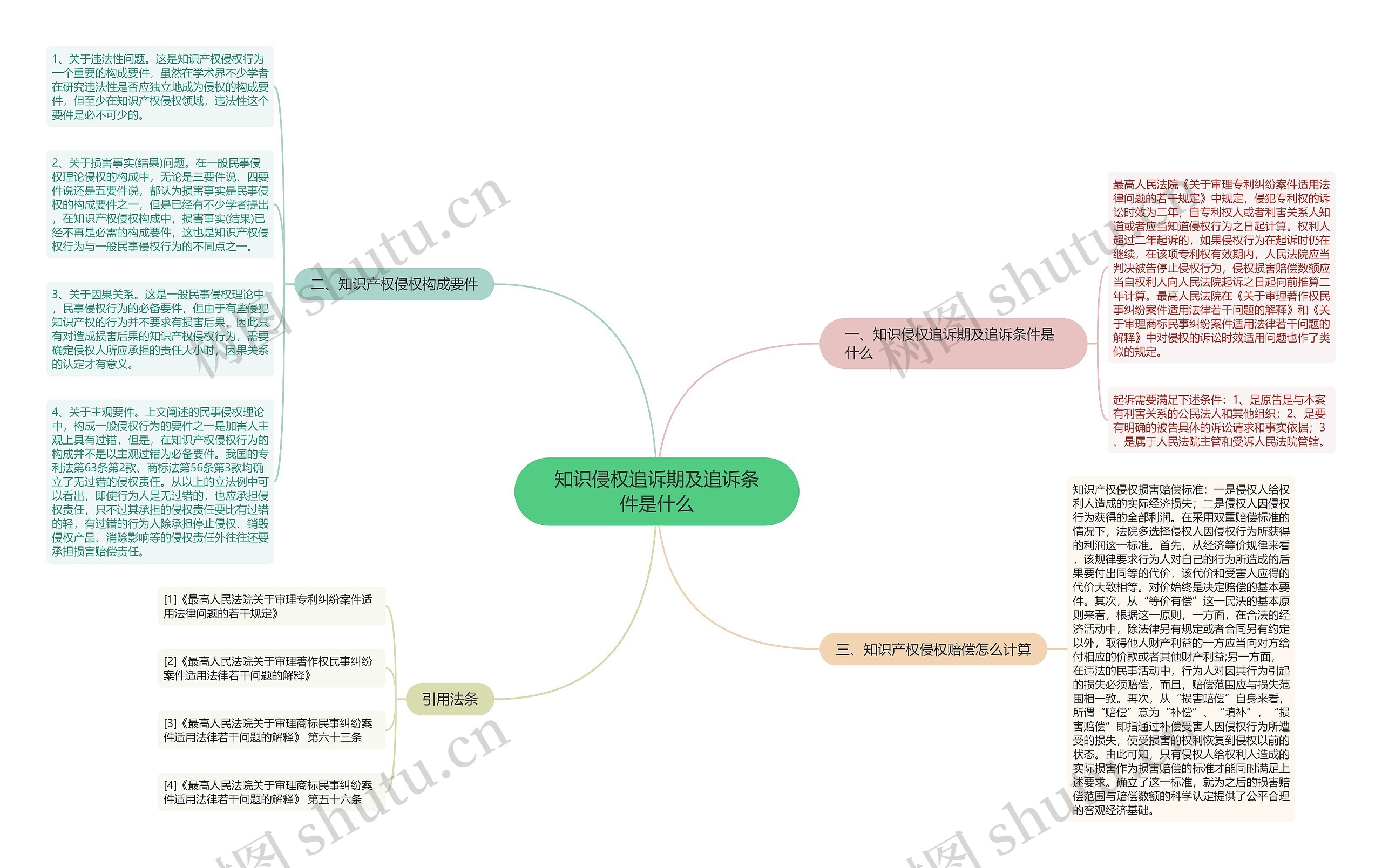 知识侵权追诉期及追诉条件是什么思维导图