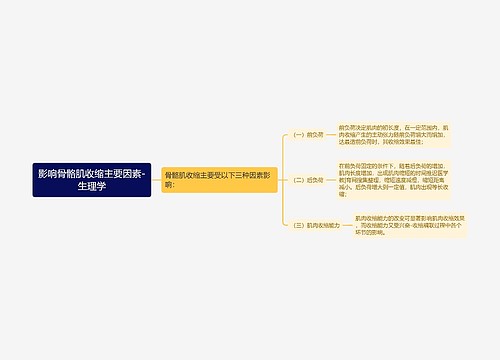 影响骨骼肌收缩主要因素-生理学