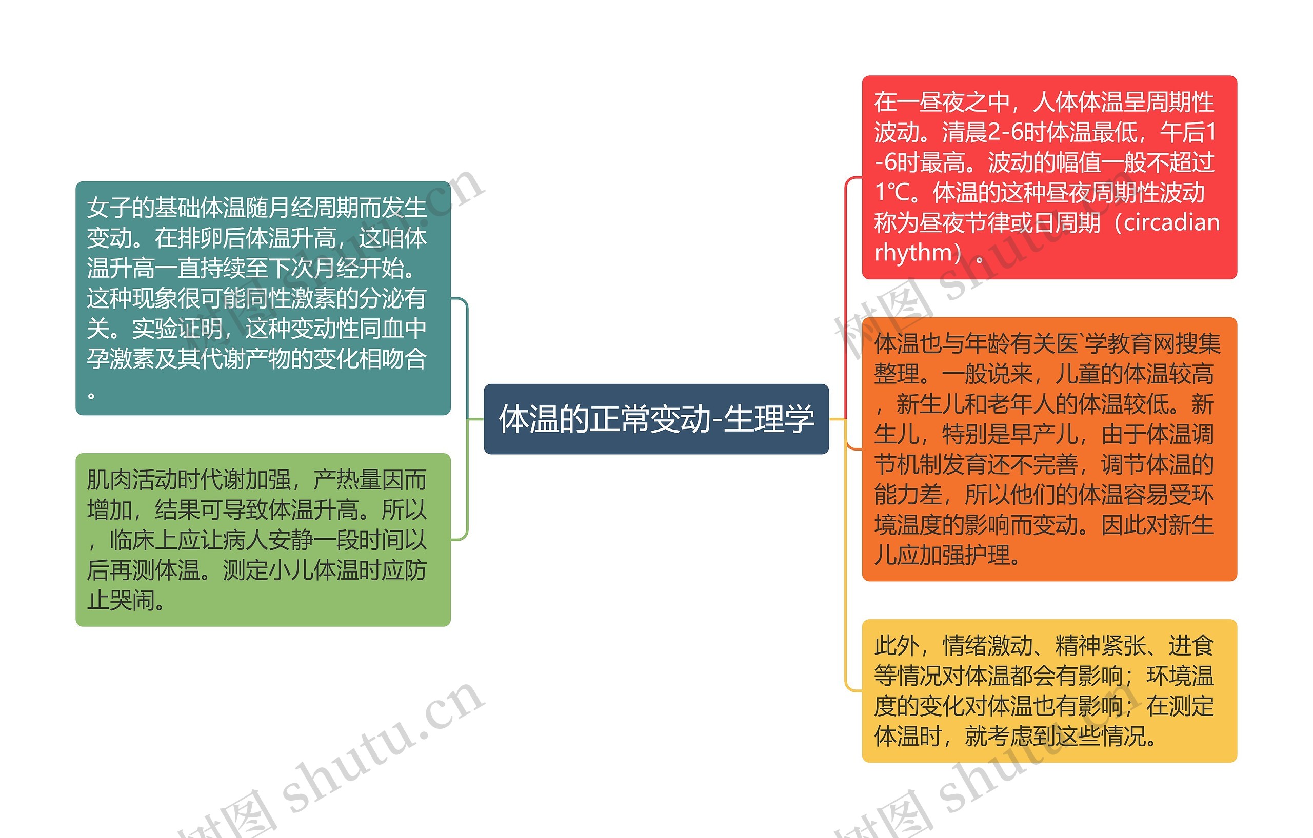 体温的正常变动-生理学 体温的正常变动-生理学