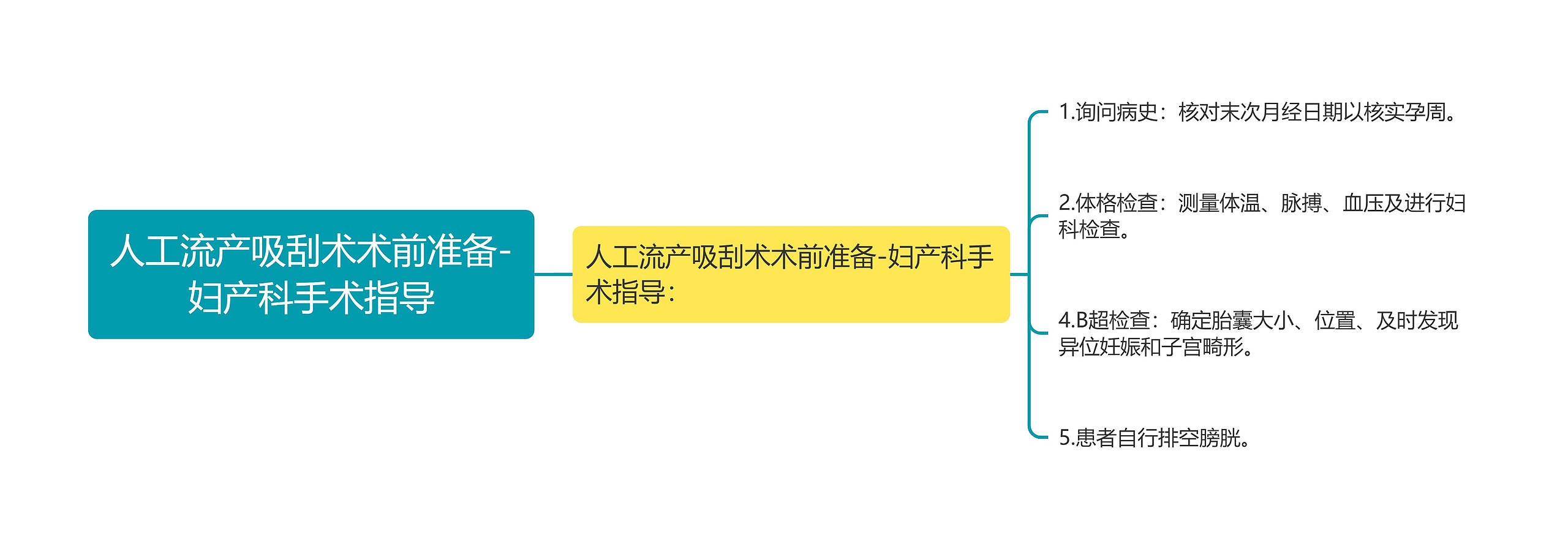 人工流产吸刮术术前准备-妇产科手术指导