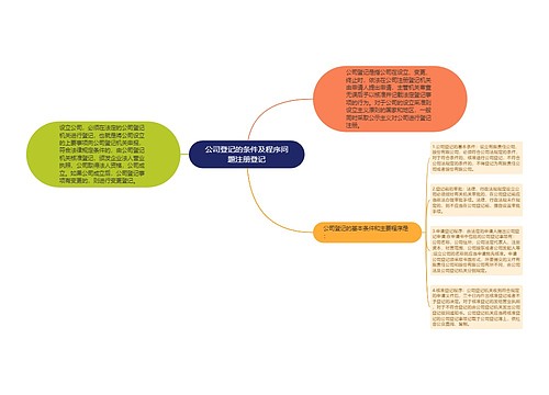 公司登记的条件及程序问题注册登记