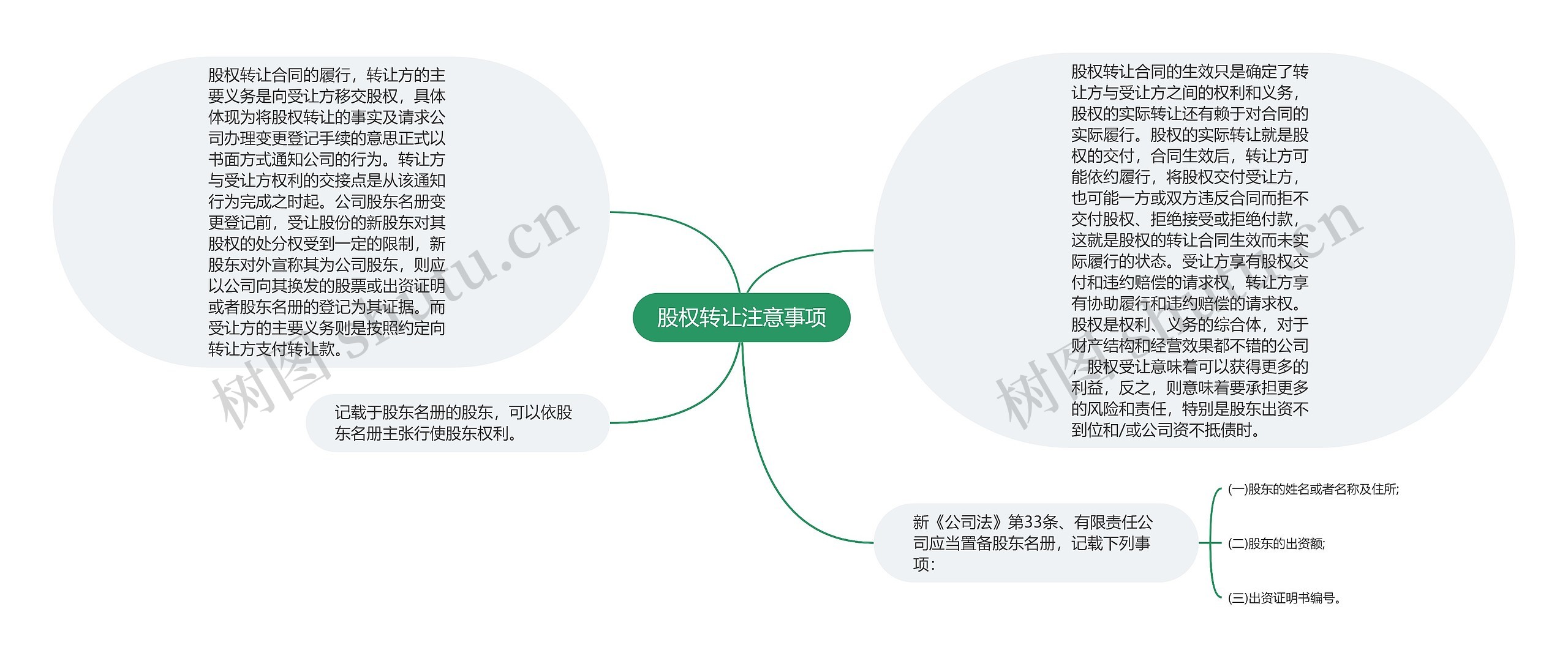 股权转让注意事项