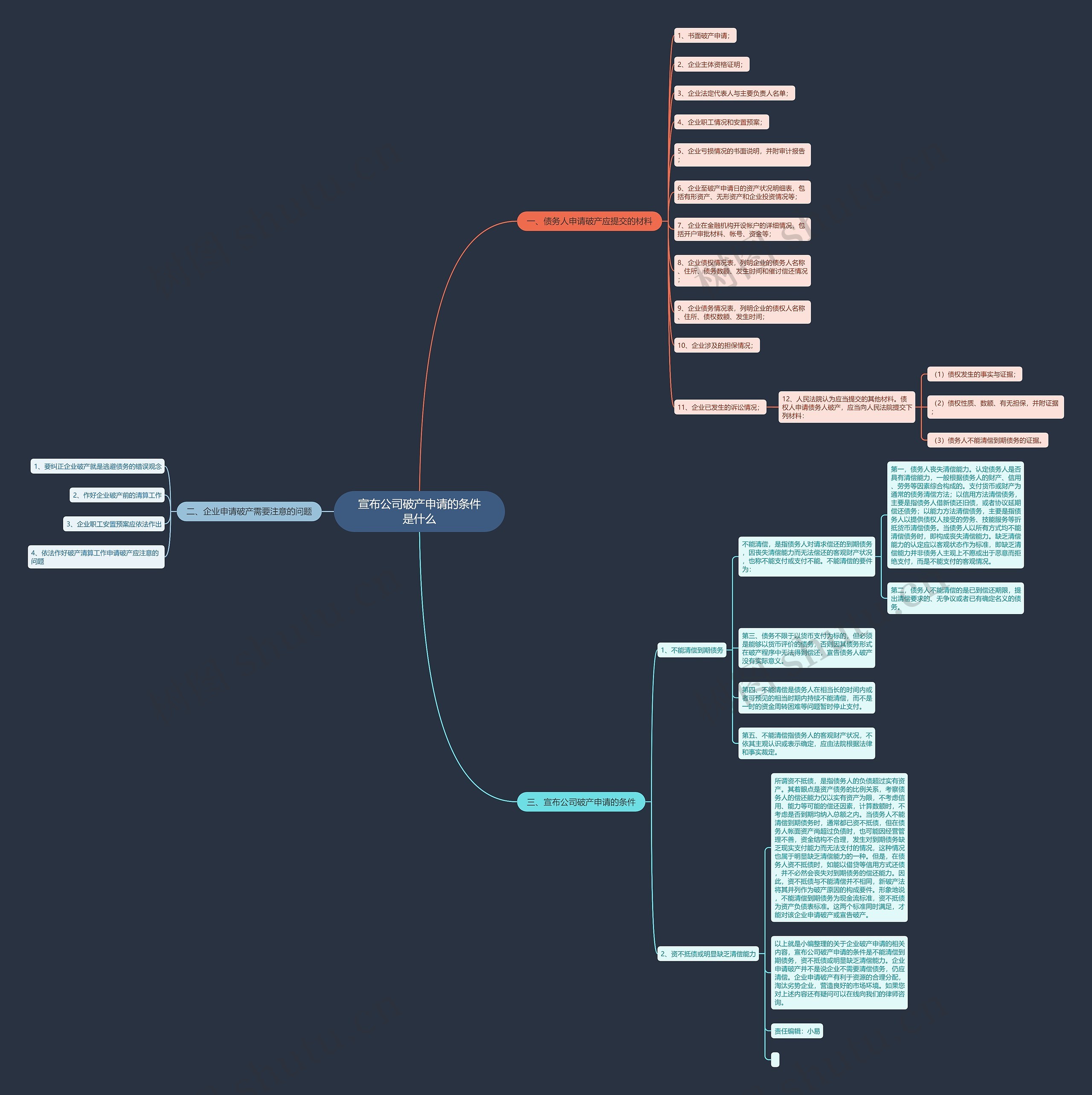 宣布公司破产申请的条件是什么 宣布公司破产申请的条件是什么