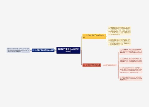 公司破产重组工人有经济补偿吗