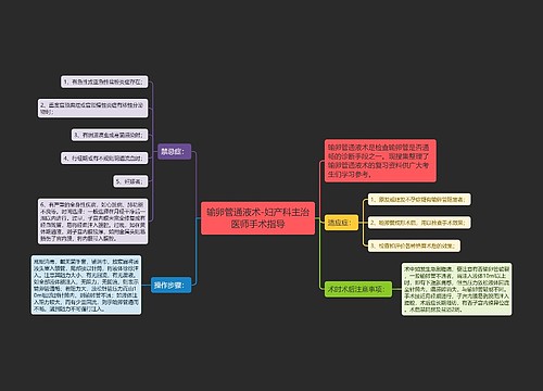 输卵管通液术-妇产科主治医师手术指导