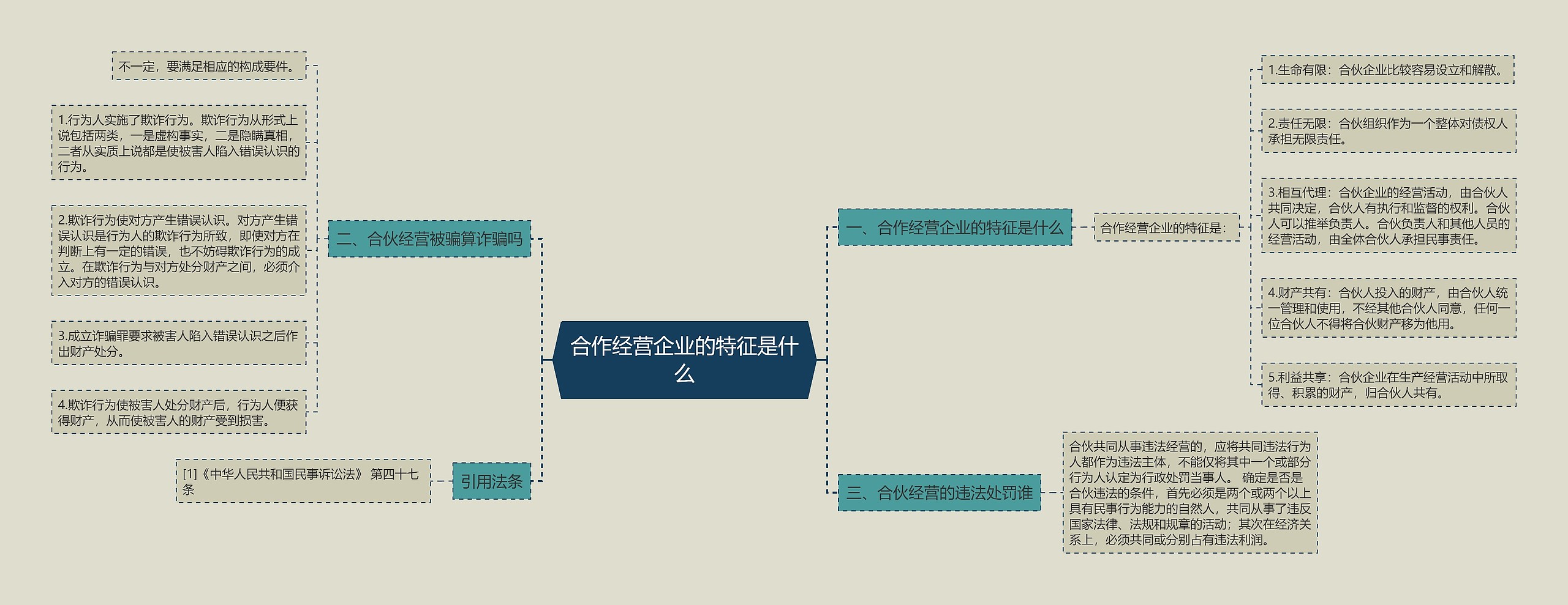合作经营企业的特征是什么思维导图