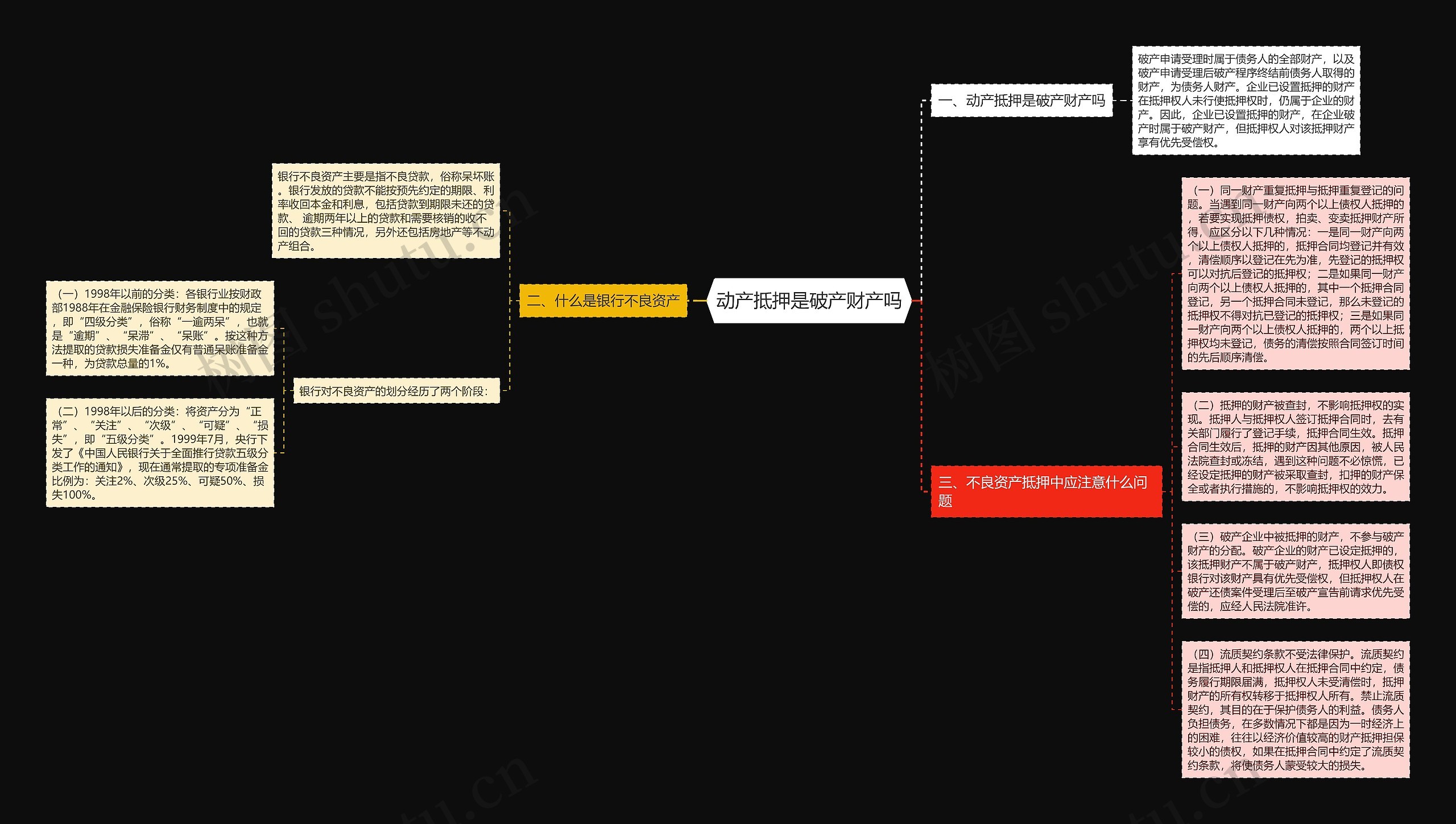 动产抵押是破产财产吗思维导图