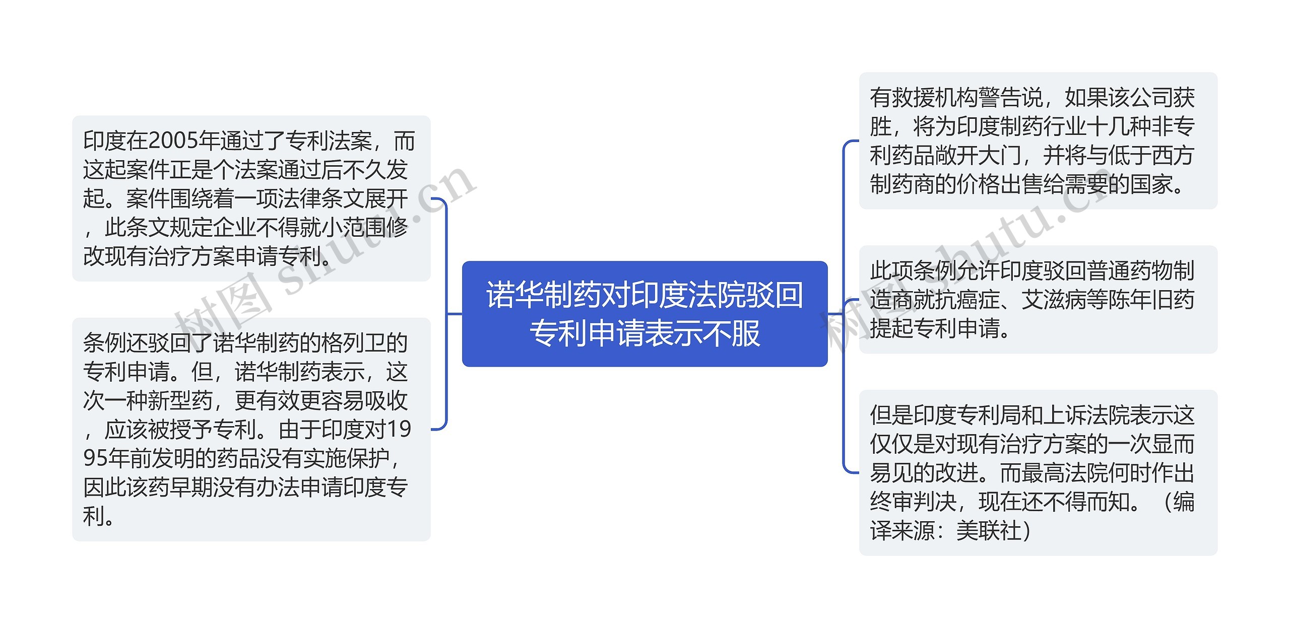 诺华制药对印度法院驳回专利申请表示不服