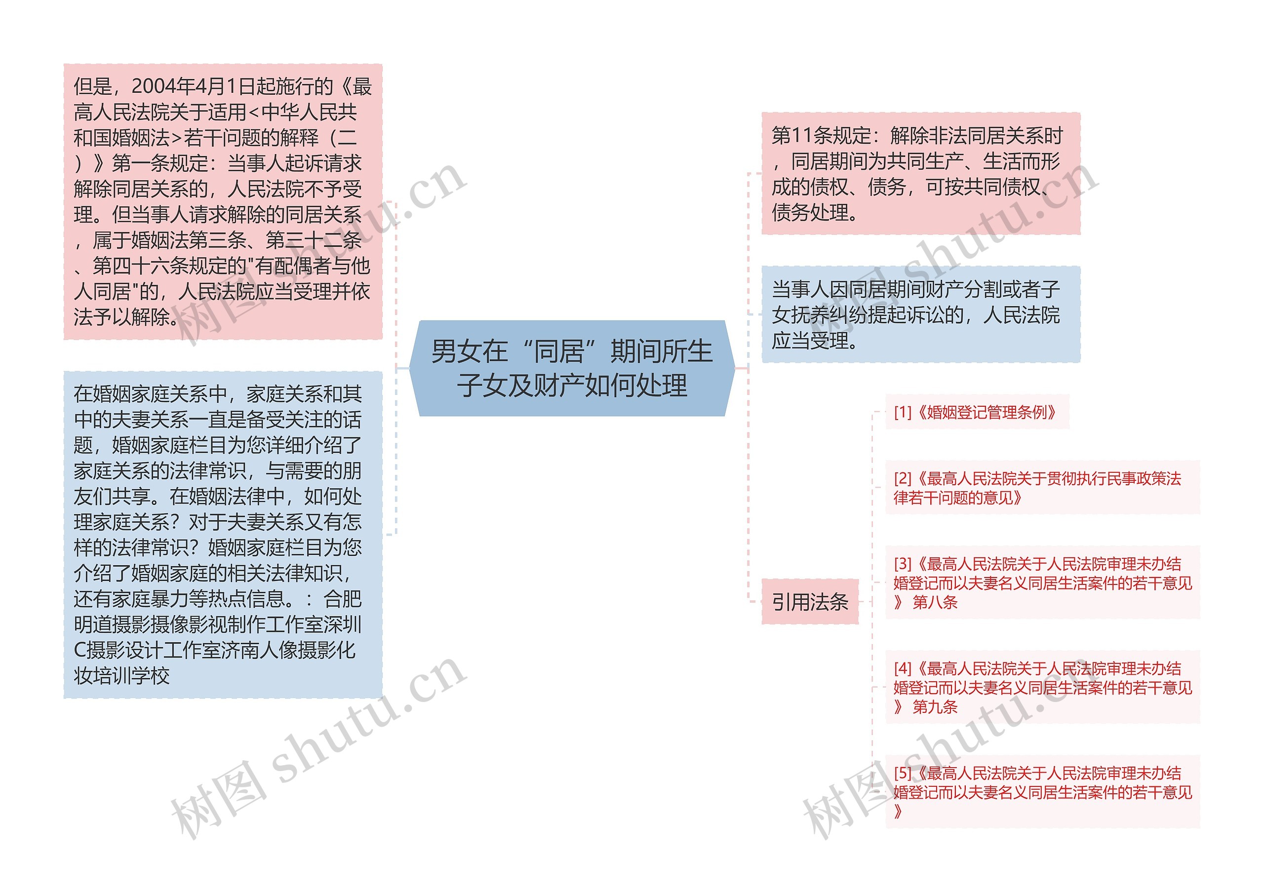 男女在“同居”期间所生子女及财产如何处理