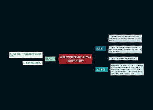 诊断性宫颈锥切术-妇产科医师手术指导