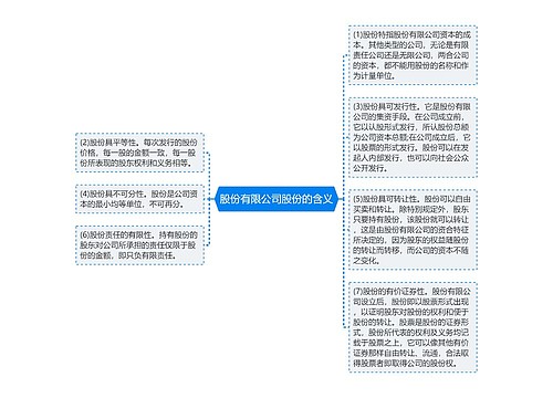 股份有限公司股份的含义