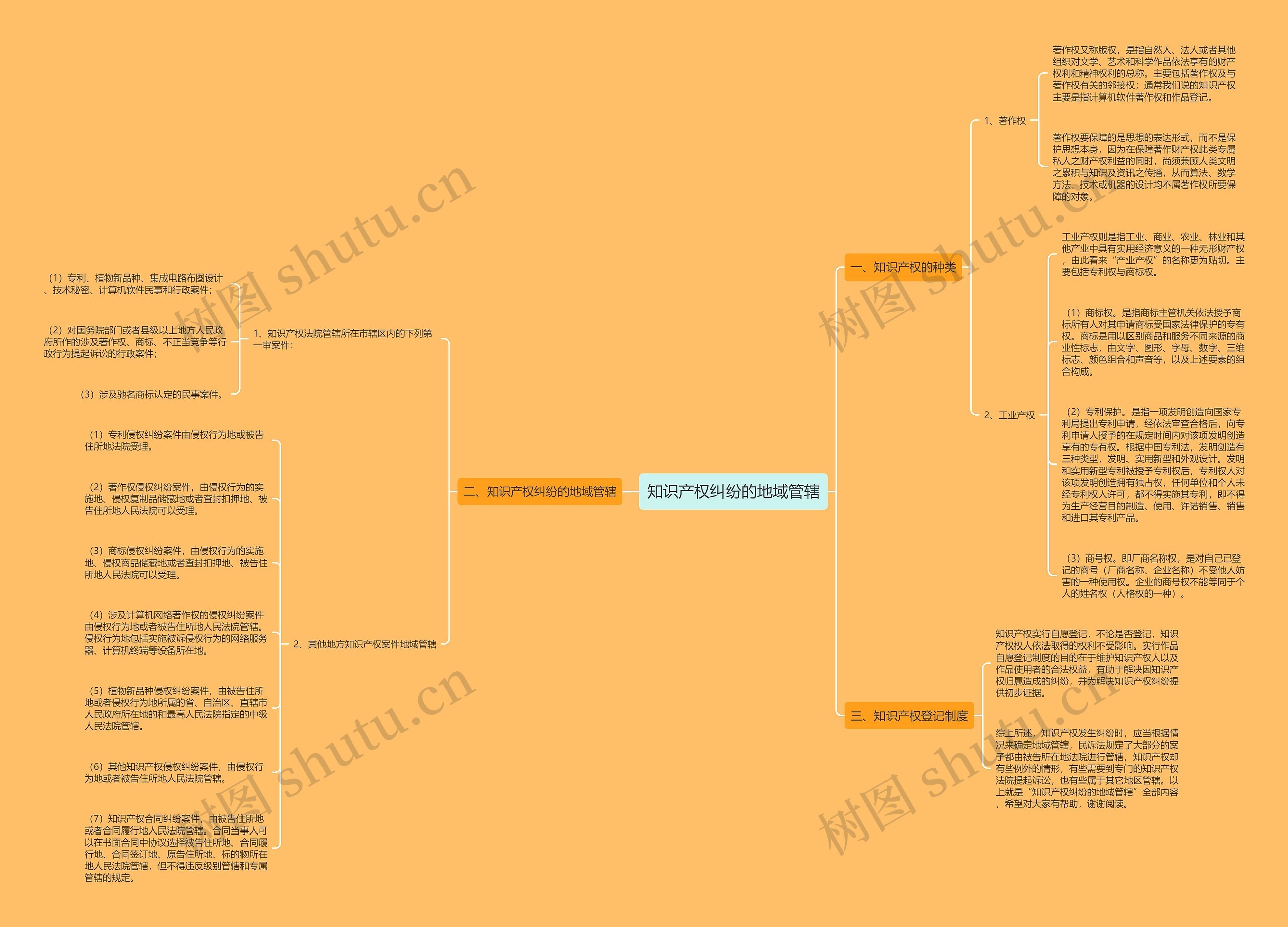 知识产权纠纷的地域管辖 知识产权纠纷的地域管辖