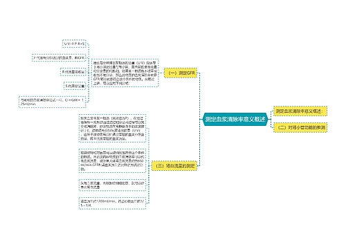 测定血浆清除率意义概述