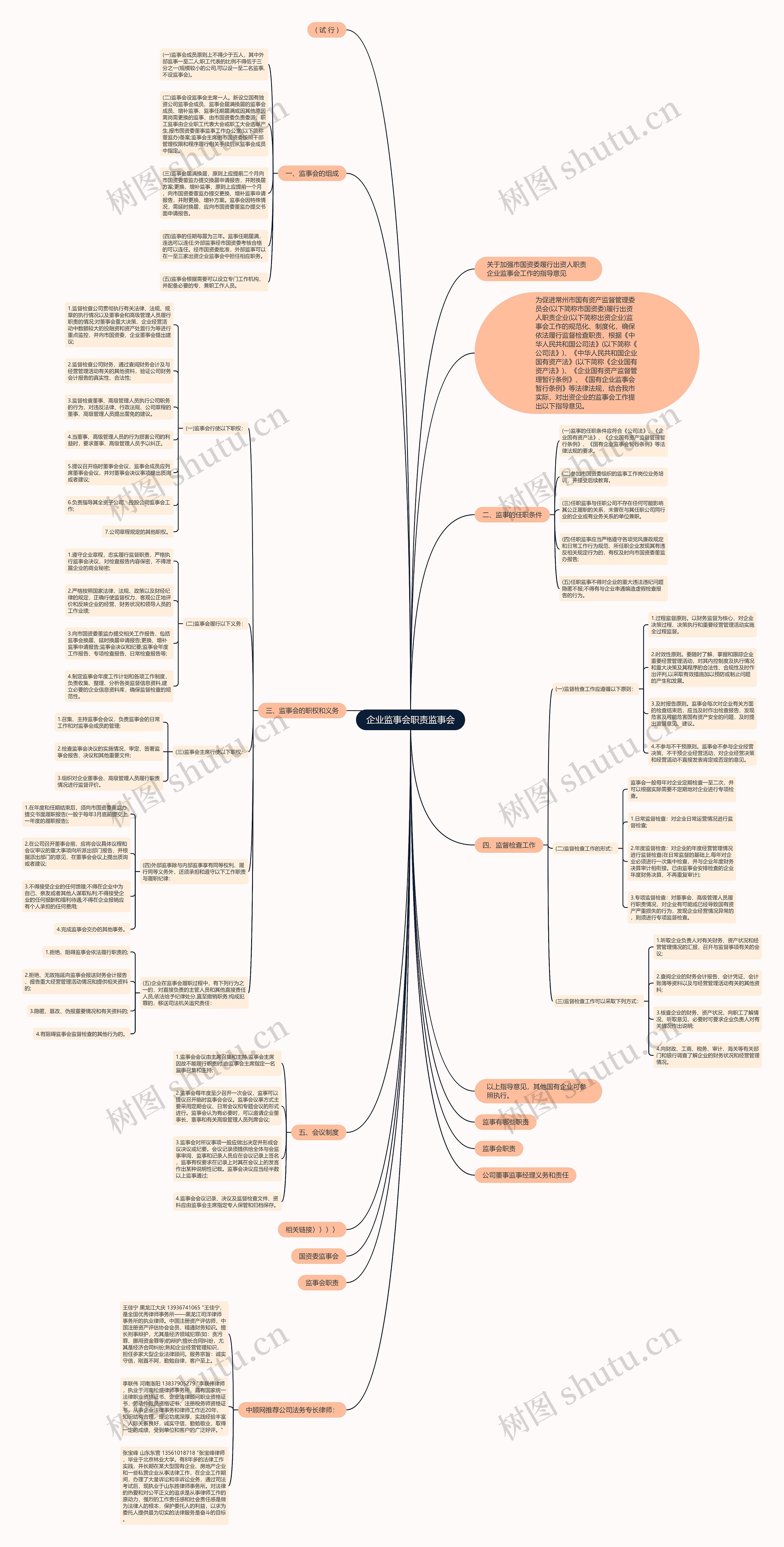 企业监事会职责监事会思维导图