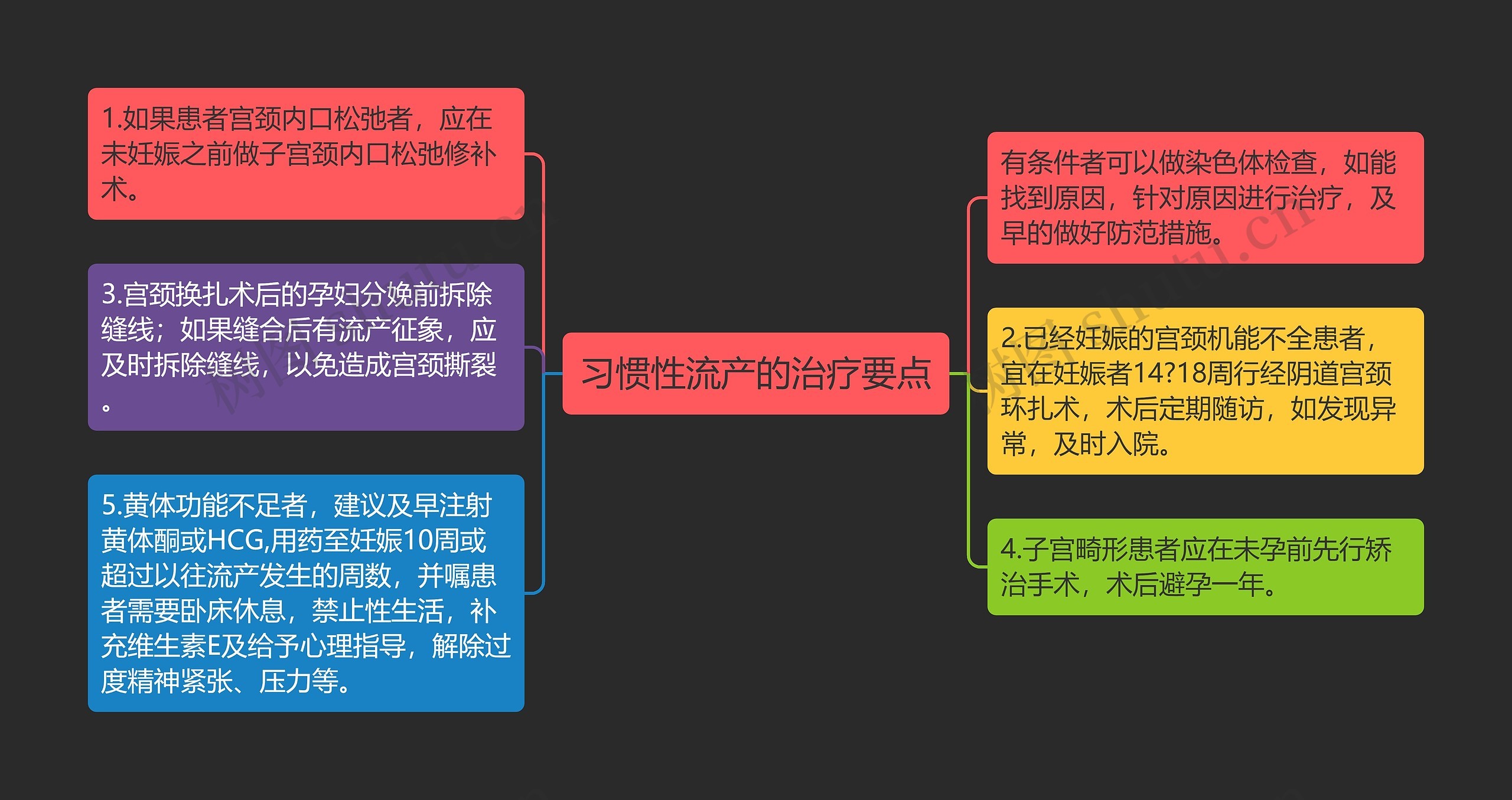 习惯性流产的治疗要点思维导图