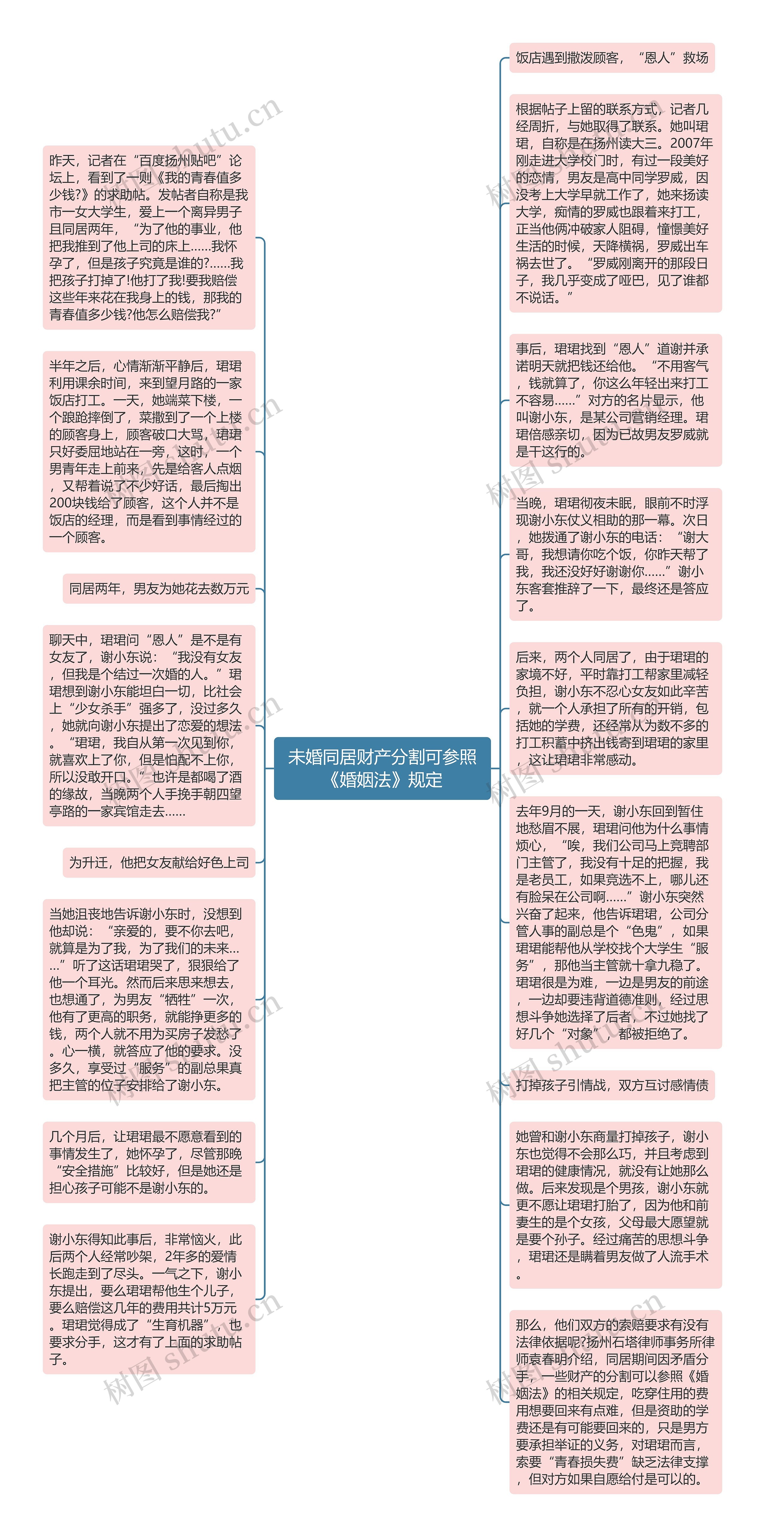 未婚同居财产分割可参照《婚姻法》规定