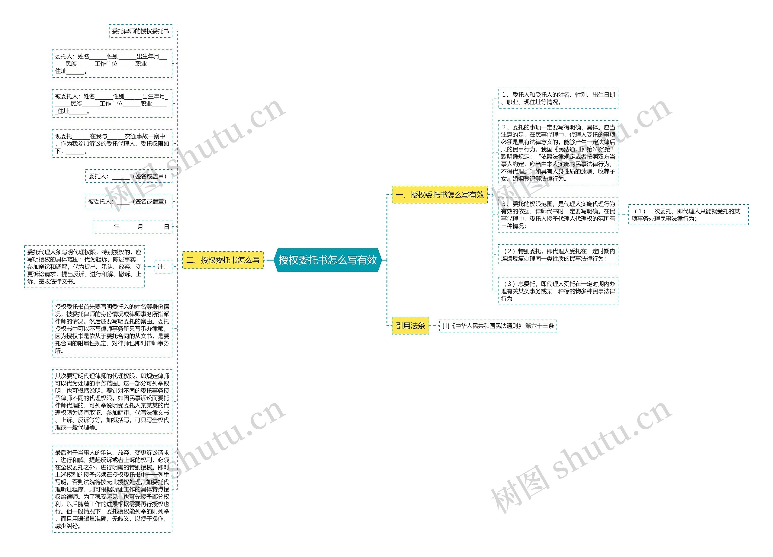 授权委托书怎么写有效思维导图
