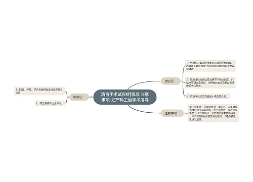 清宫手术试应症|禁忌|注意事项-妇产科主治手术指导