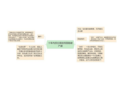 十年内部分高校将面临破产潮