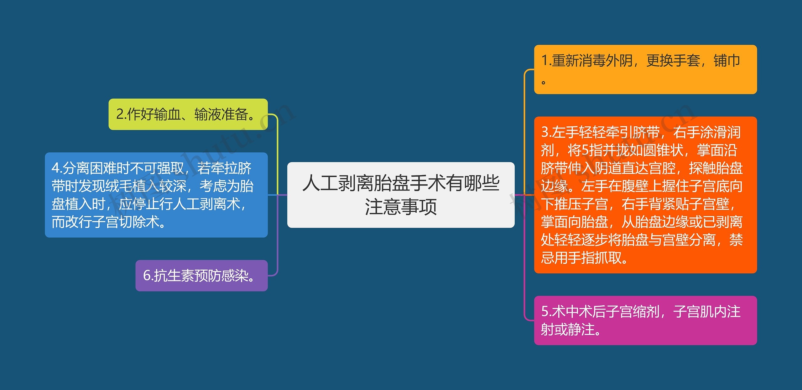 人工剥离胎盘手术有哪些注意事项思维导图