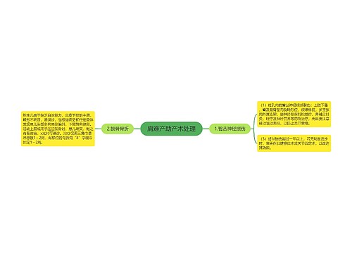 肩难产助产术处理