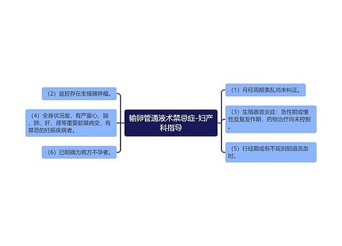 输卵管通液术禁忌症-妇产科指导