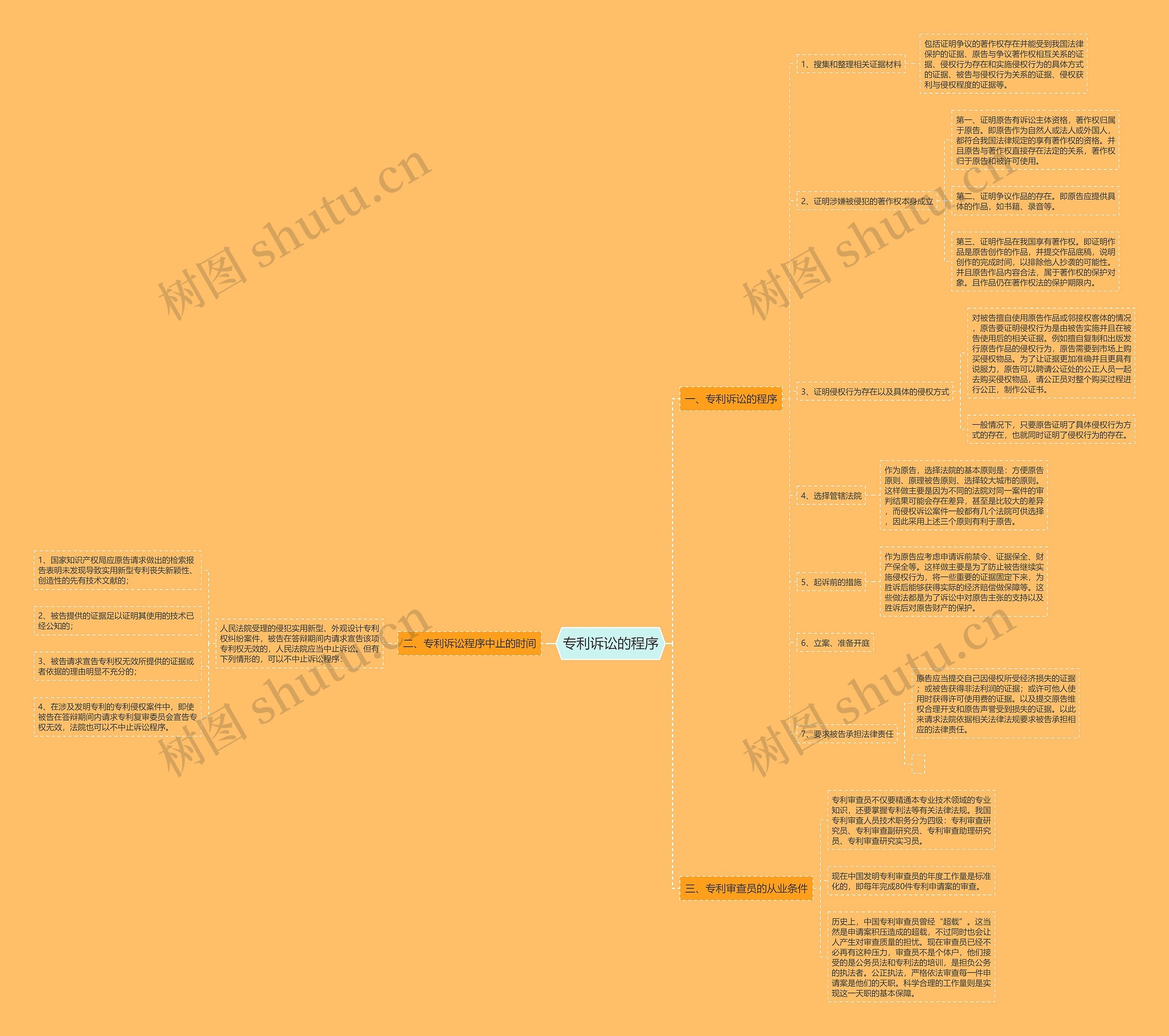 专利诉讼的程序 专利诉讼的程序