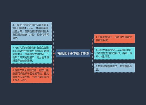 阴道成形手术操作步骤