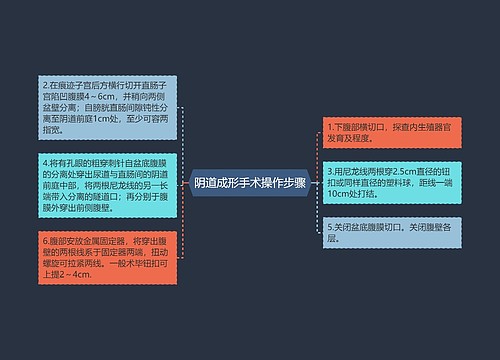 阴道成形手术操作步骤