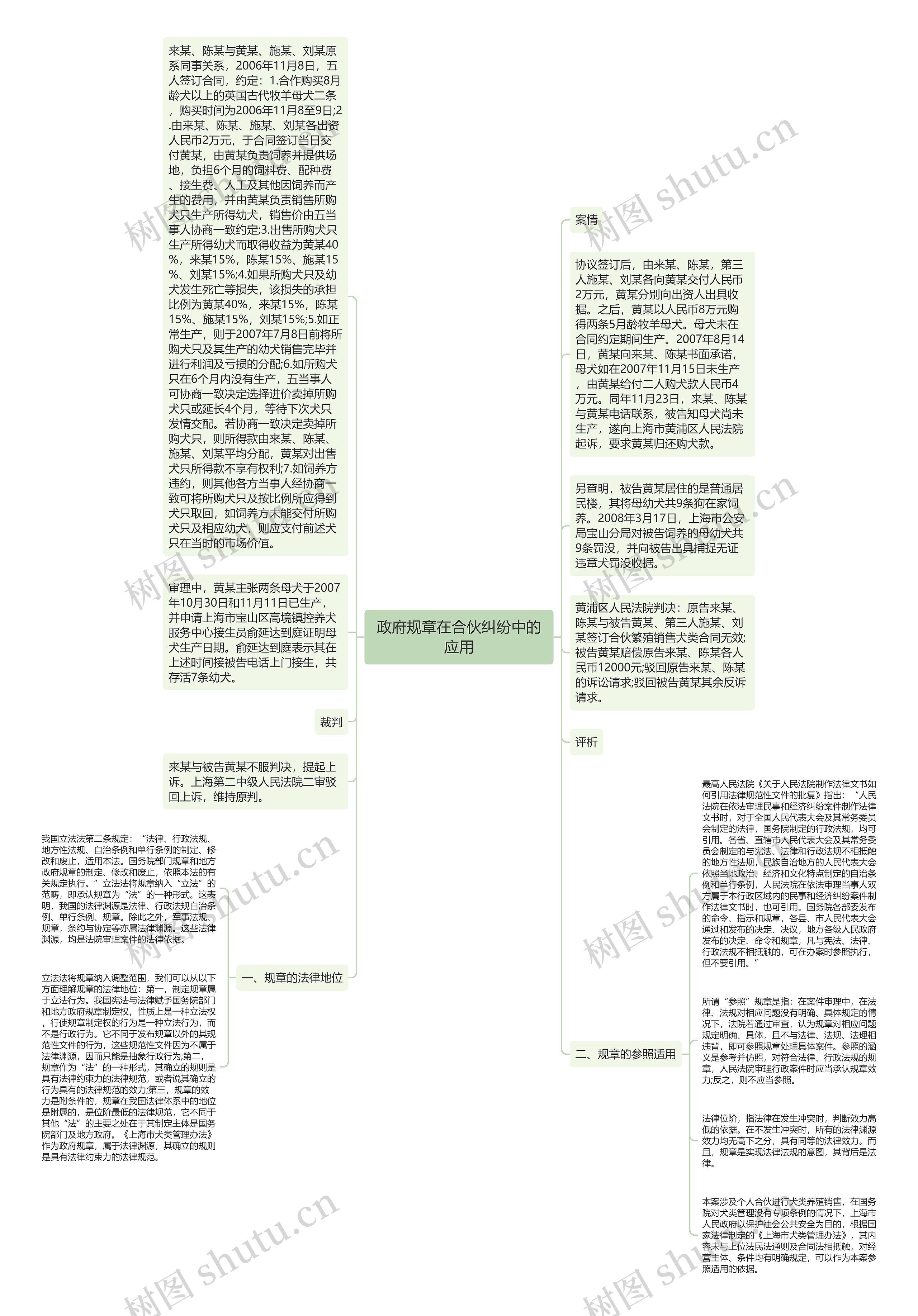 政府规章在合伙纠纷中的应用