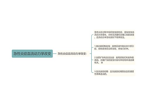 急性炎症血流动力学改变