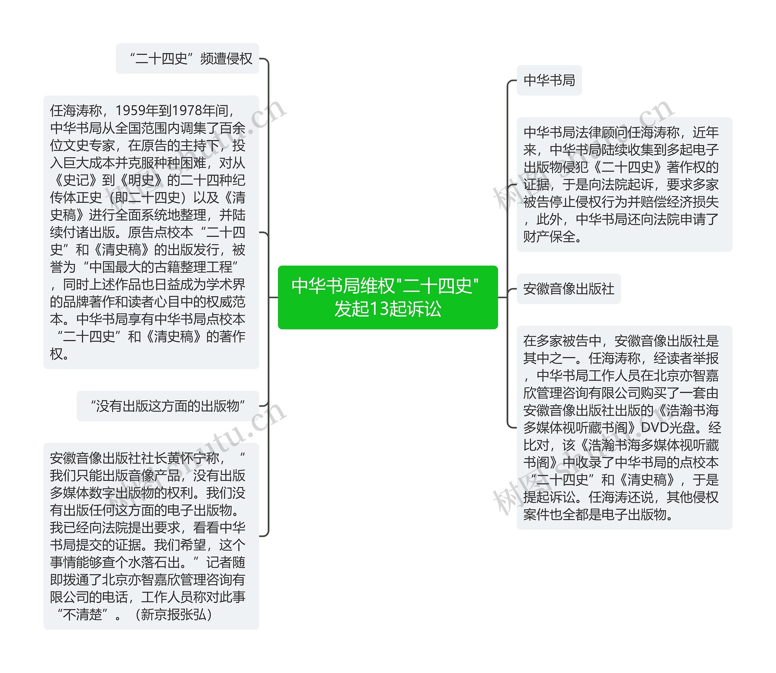 中华书局维权"二十四史" 发起13起诉讼
